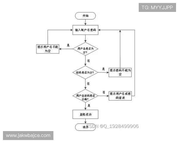 乐冠体育官方网站入口用户注册流程与账户管理技巧 乐冠体育官方网站入口用户注册流程与账户管理技巧